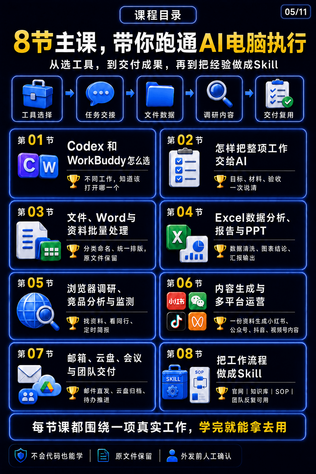 Codex + WorkBuddy AI电脑执行实战课课程说明 5