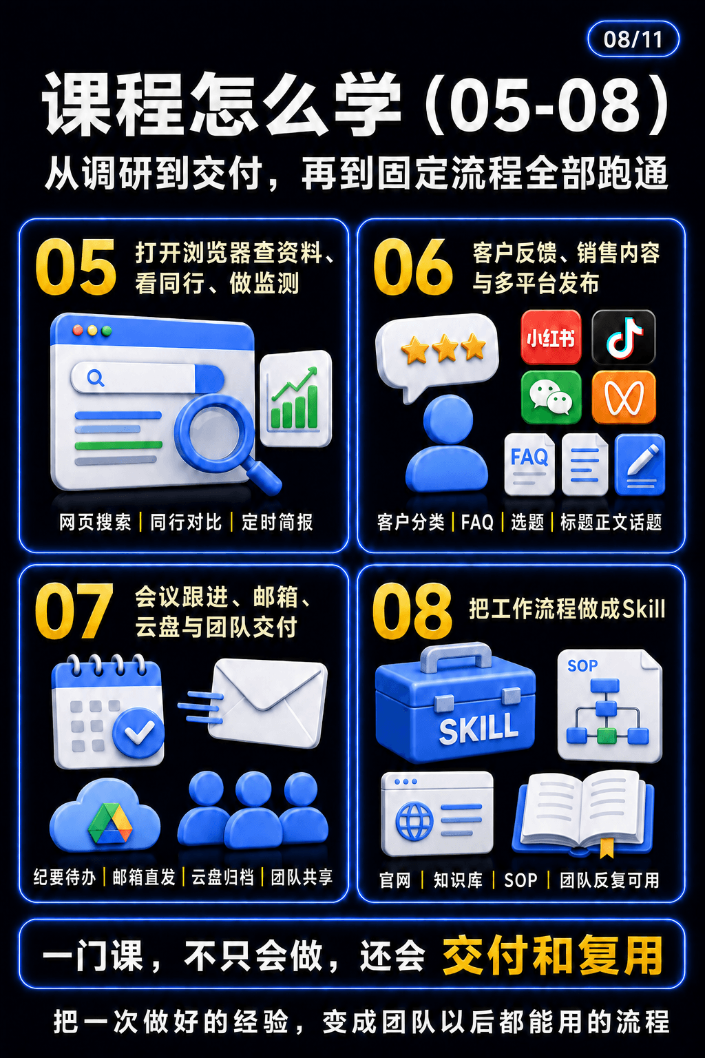 Codex + WorkBuddy AI电脑执行实战课课程说明 8