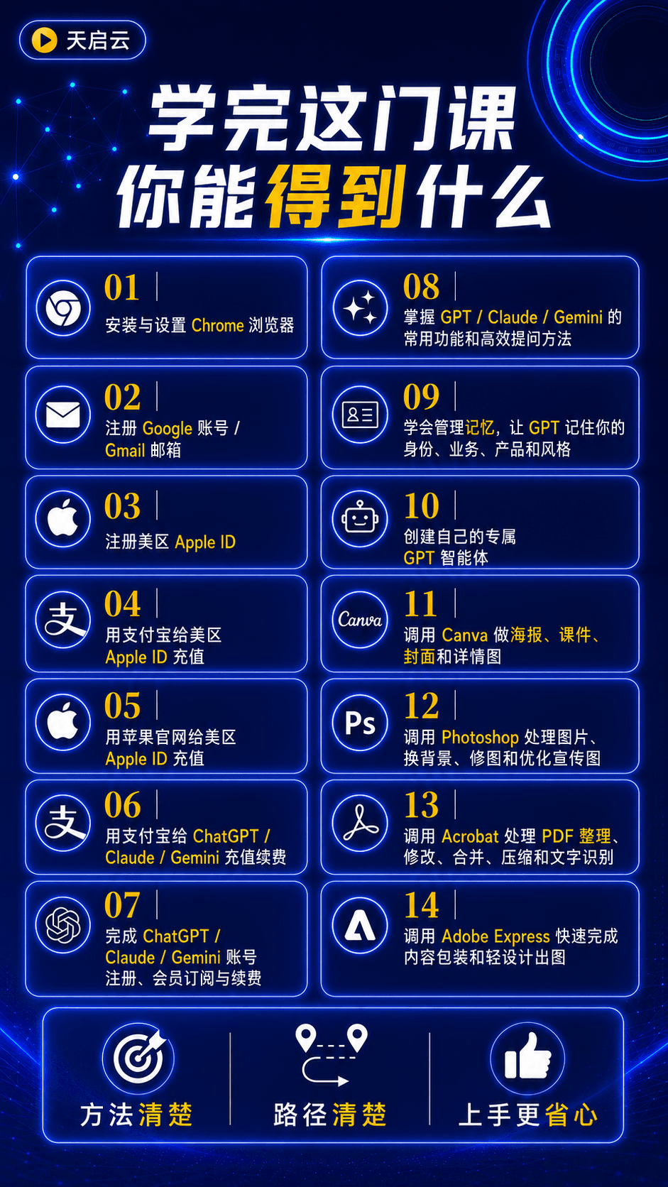 GPT 实战营课程说明 3