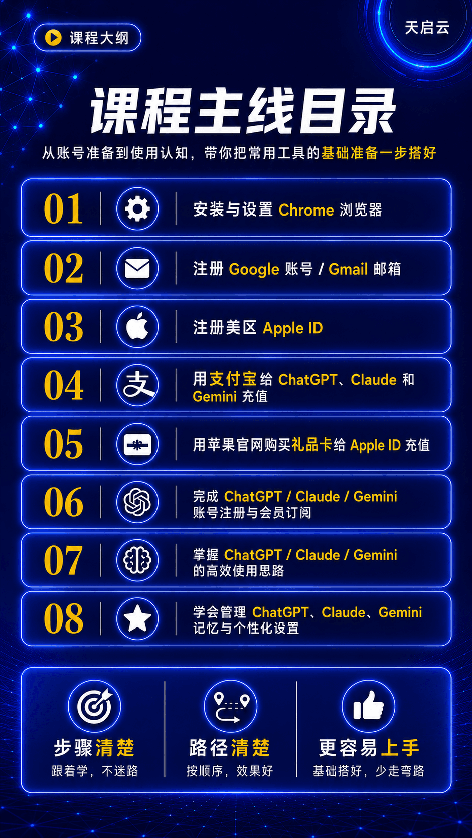 Chat GPT、Claude、Gemini常用工具使用准备课课程说明 2