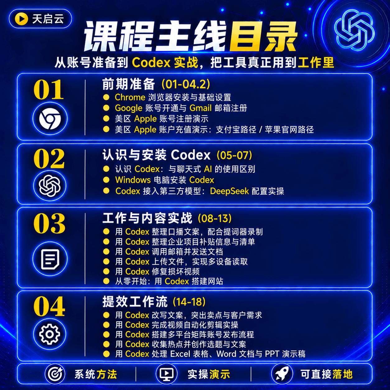 Codex生产力进阶课：办公创作与自动化实战课程说明 2