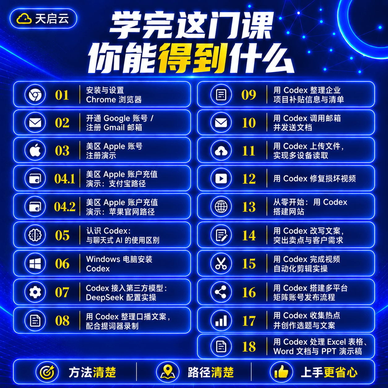 Codex生产力进阶课：办公创作与自动化实战课程说明 3