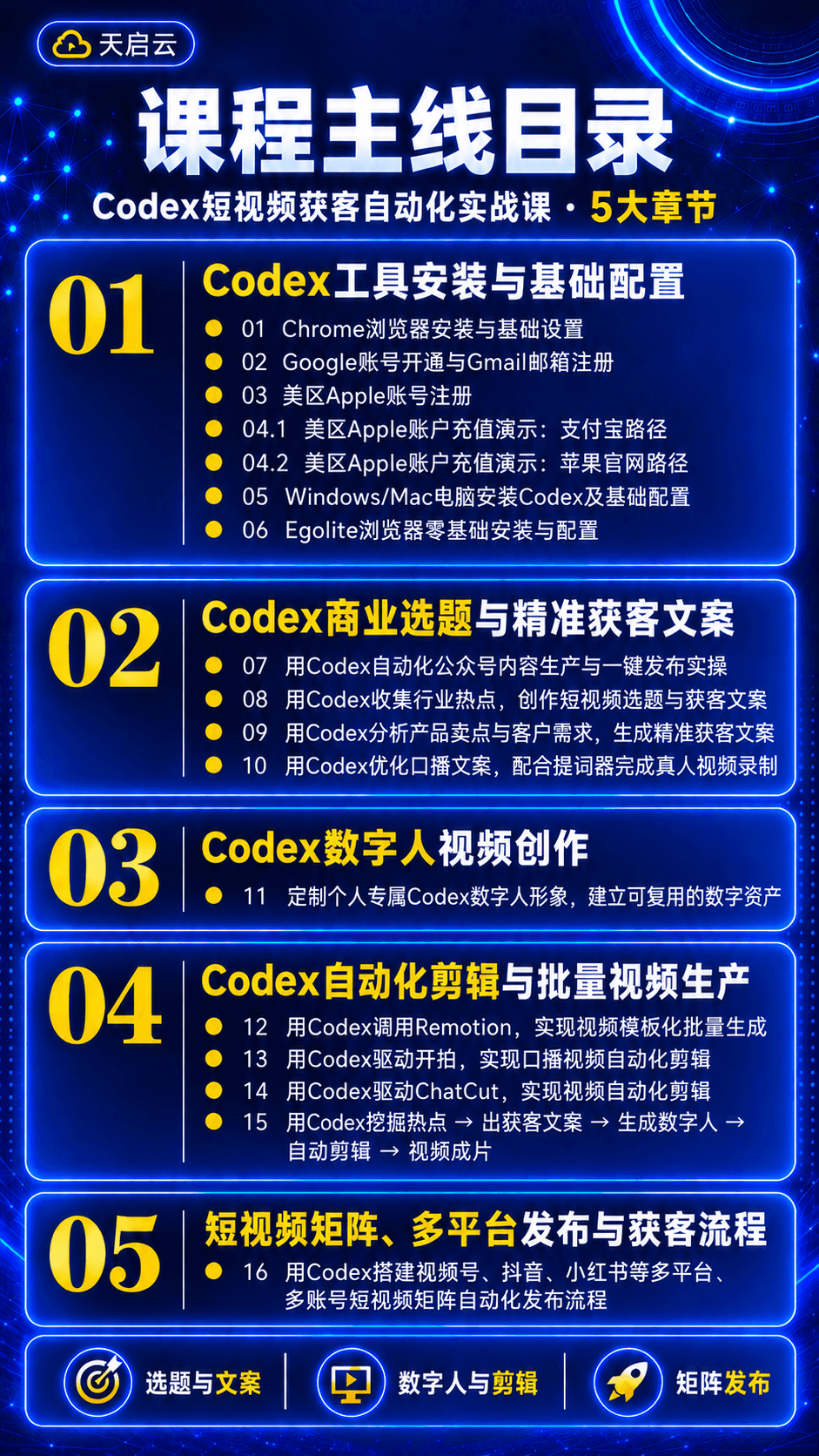 Codex短视频获客自动化实战课课程说明 2