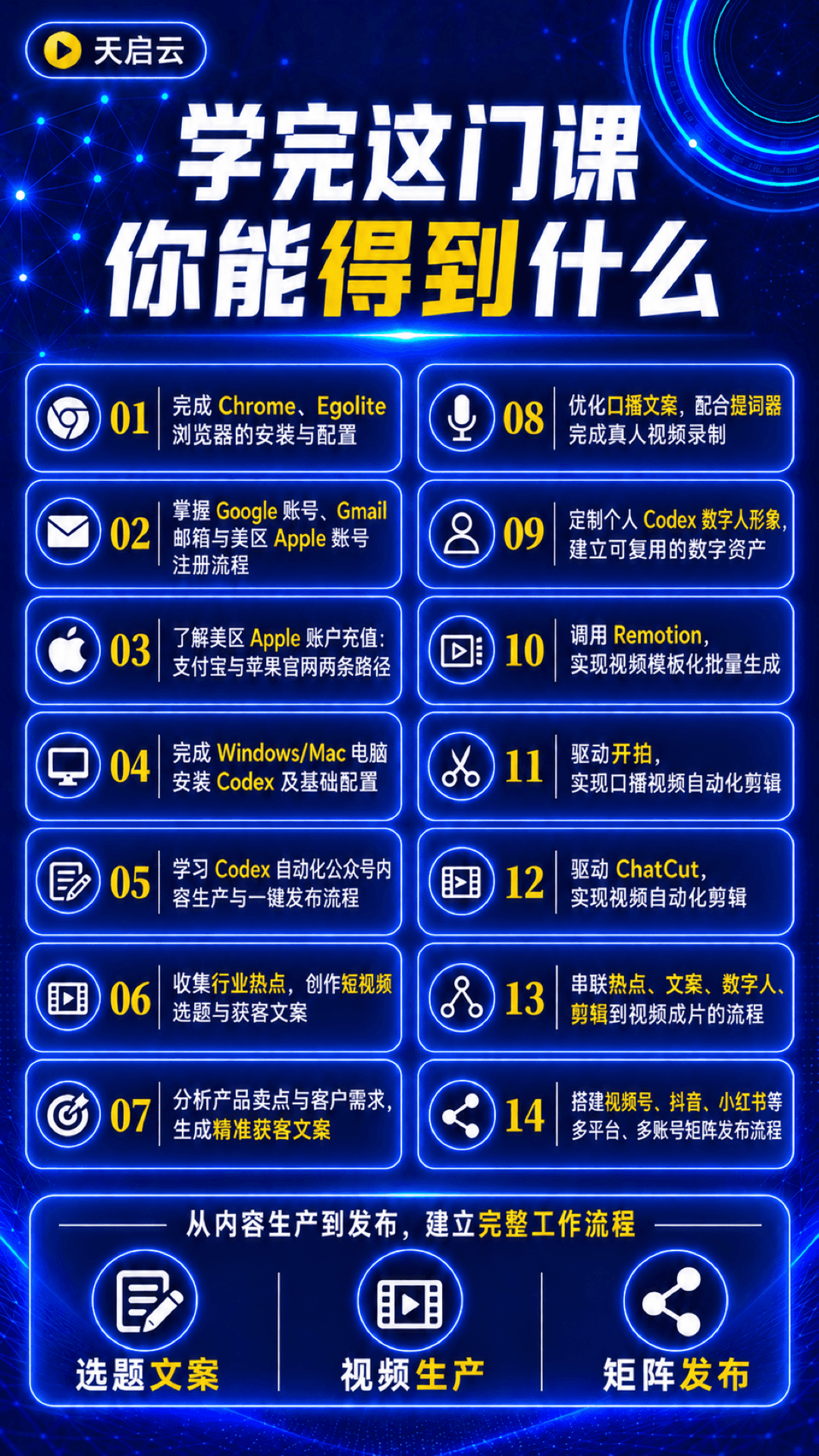 Codex短视频获客自动化实战课课程说明 4