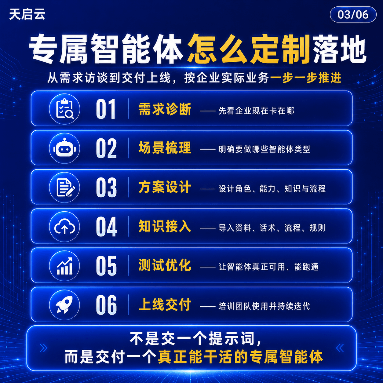 企业专属智能体定制方案 03/06