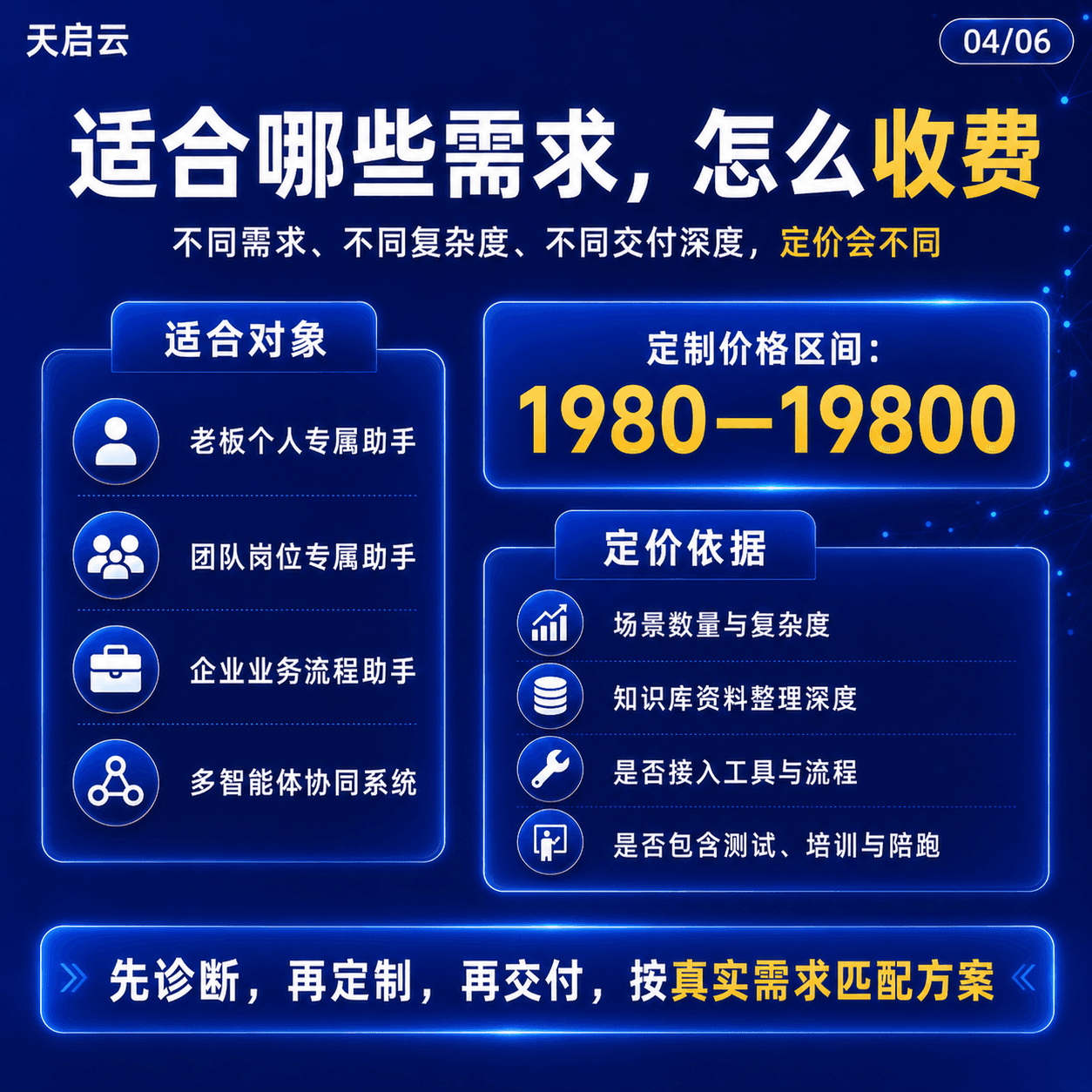 企业专属智能体定制方案 04/06