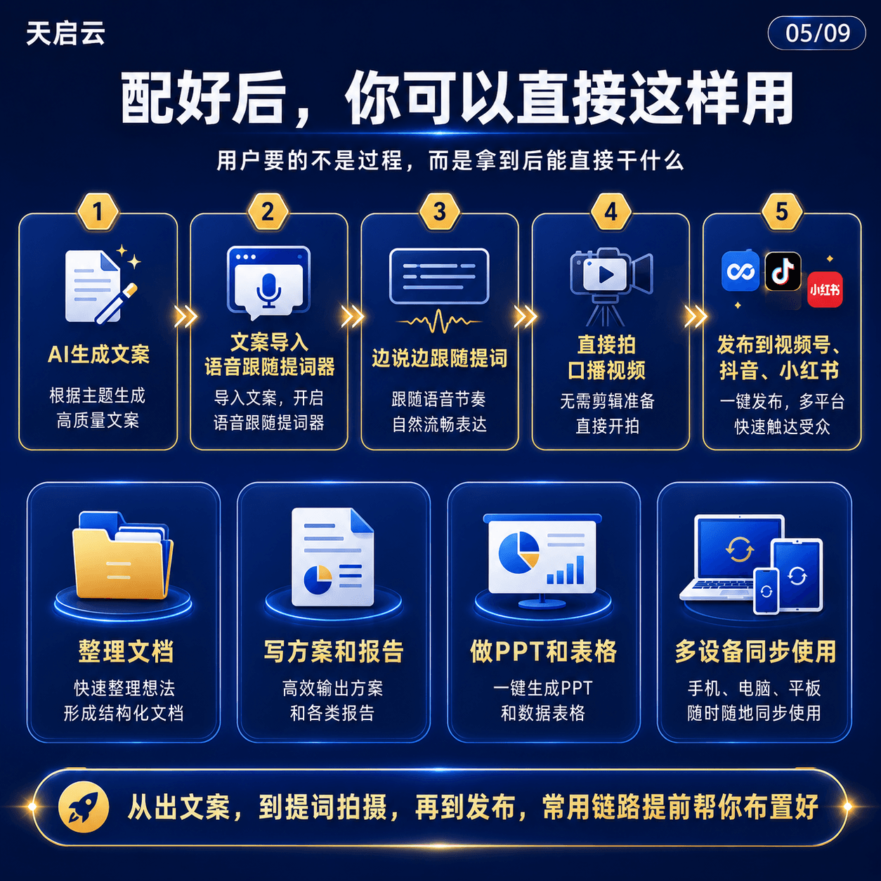 AI 系统配置到手即用服务 05/09