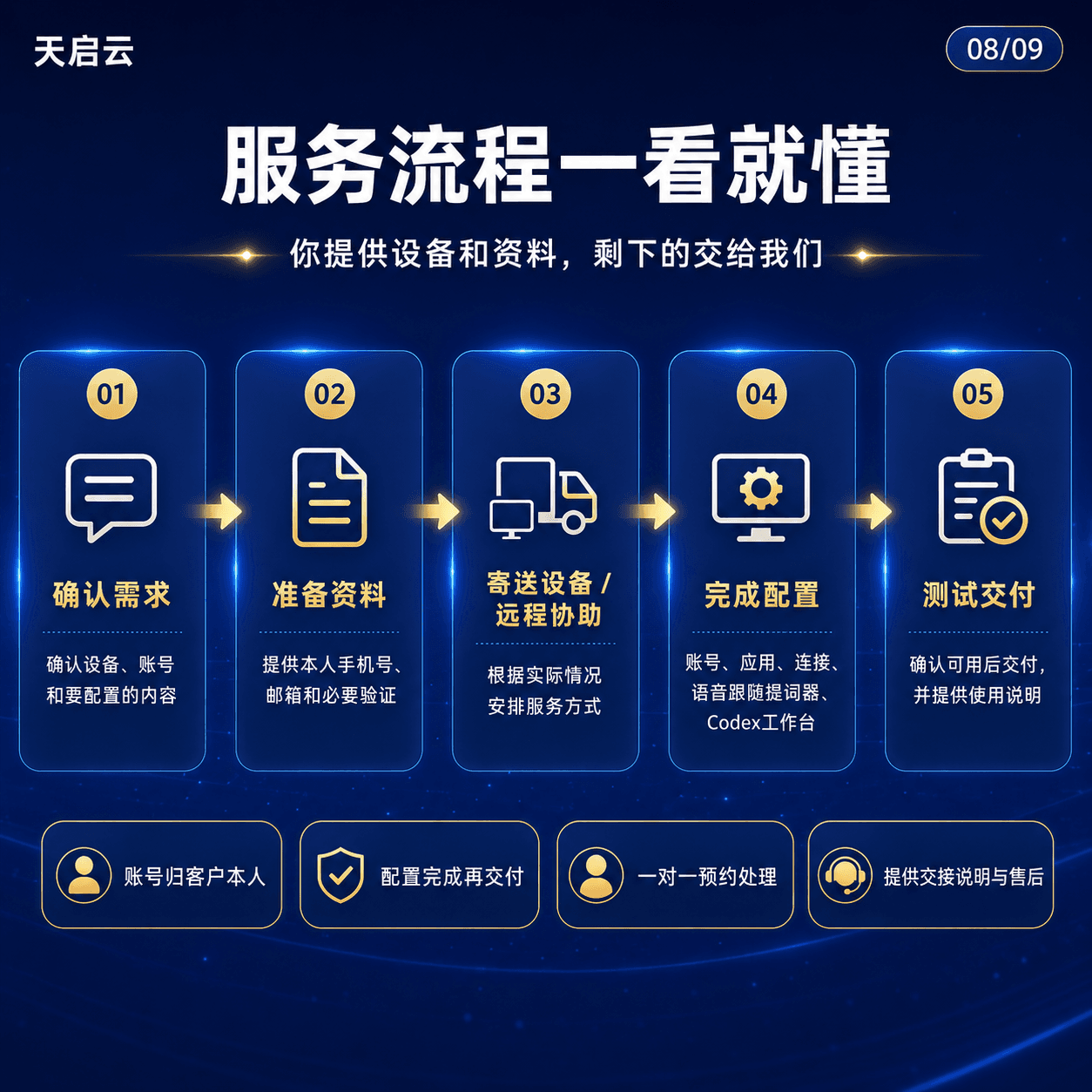 AI 系统配置到手即用服务 08/09