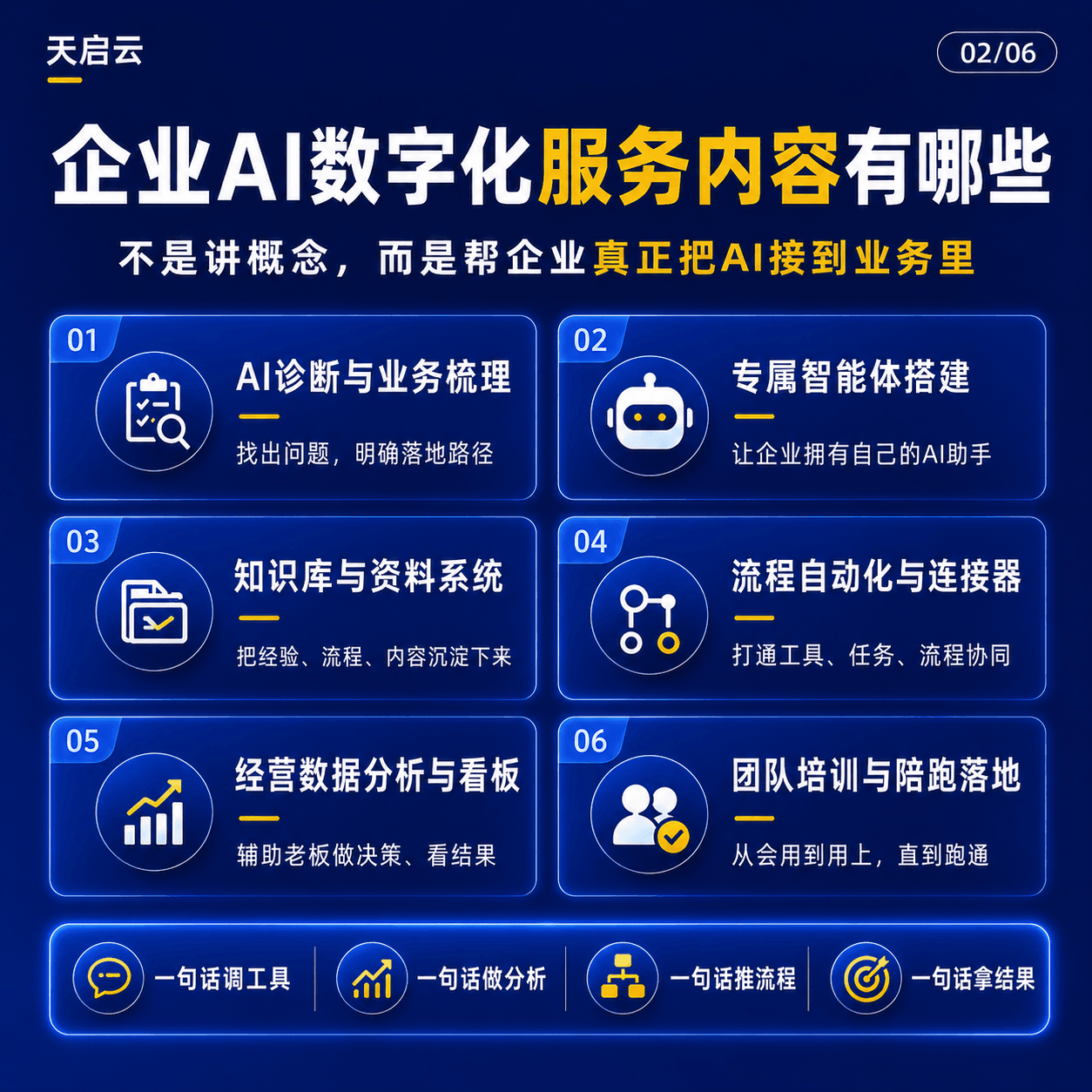 企业 AI 数字化落地方案 02/06