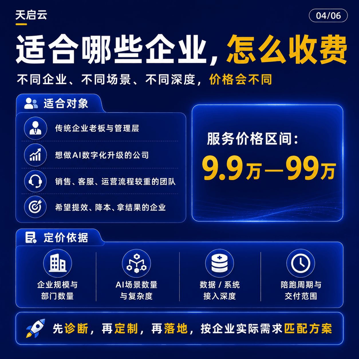 企业 AI 数字化落地方案 04/06