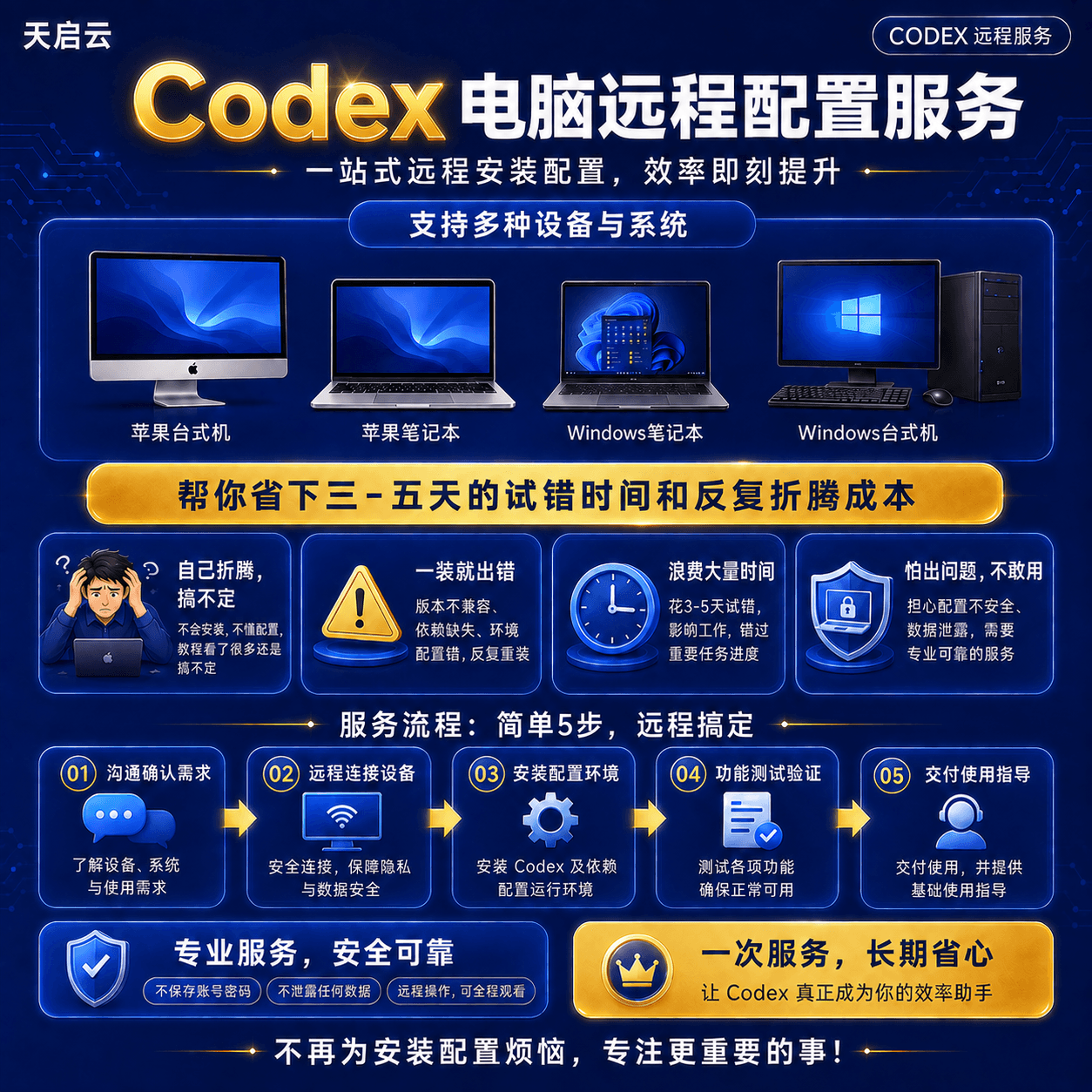 Codex 远程安装配置服务